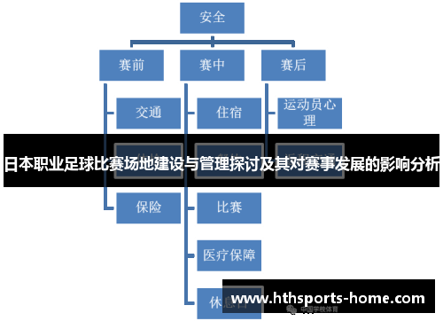 日本职业足球比赛场地建设与管理探讨及其对赛事发展的影响分析